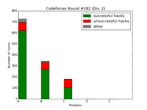 Here should be graph.