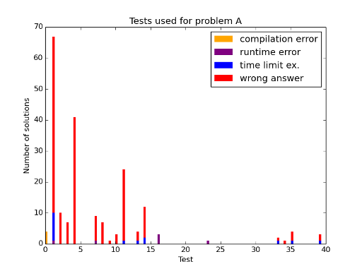 Here should be graph.