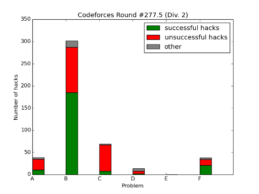 Here should be graph.