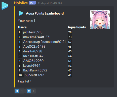 Aqua Points Leaderboard