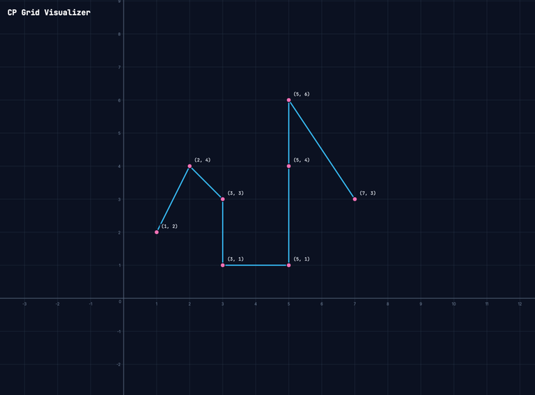 My Visualizer UI