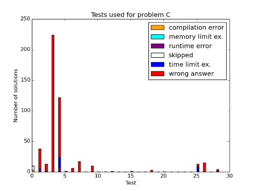 Here should be graph.