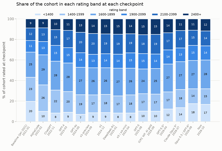 Rating band shares