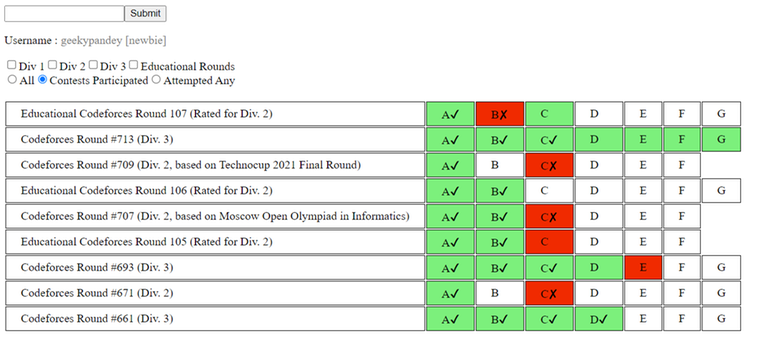 cf-tracker website