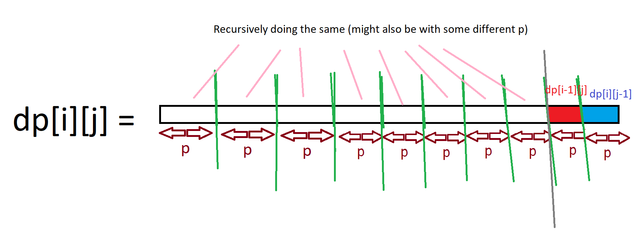 Tree-Array-Rep