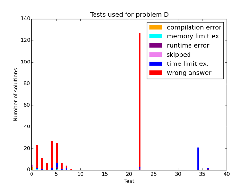 Here should be graph.