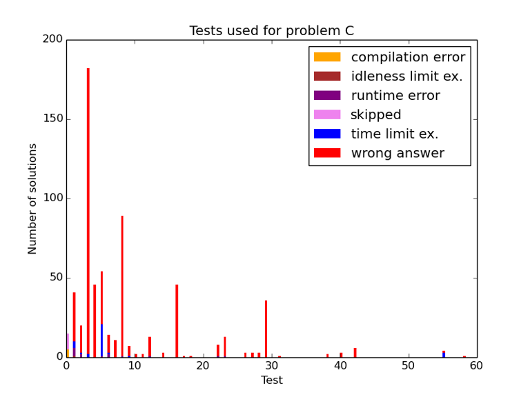 Here should be graph.