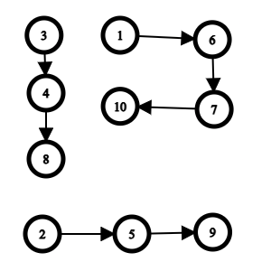 Initial graph