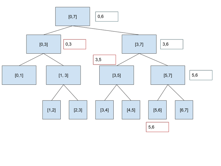 Query Example