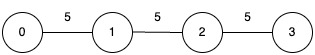 Example-2