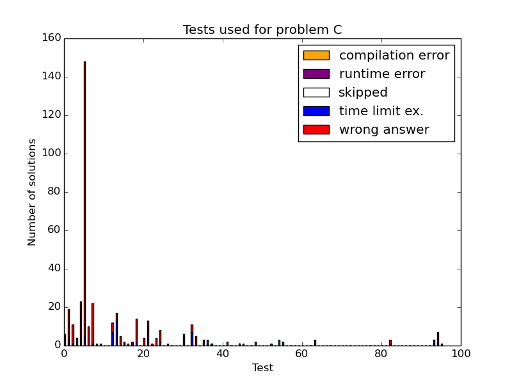 Here should be graph.