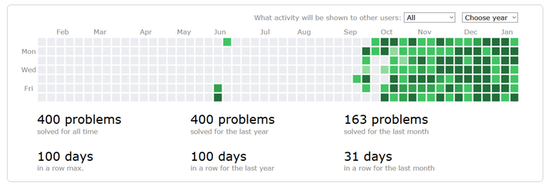 streak
