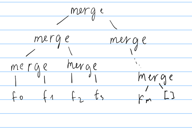 binary tree