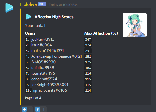 Rushia Affection Leaderboard