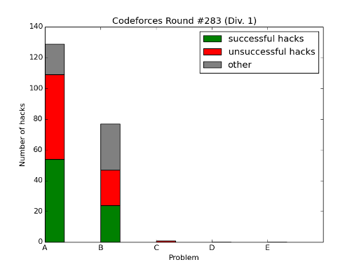 Here should be graph.