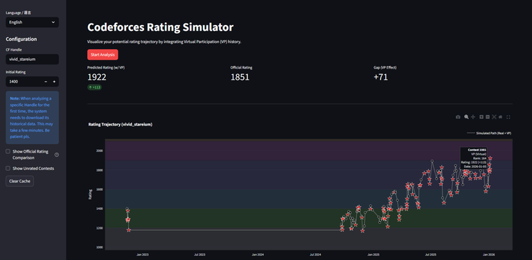 CF Rating Predictor Demo
