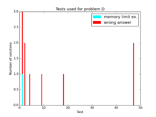 Here should be graph.