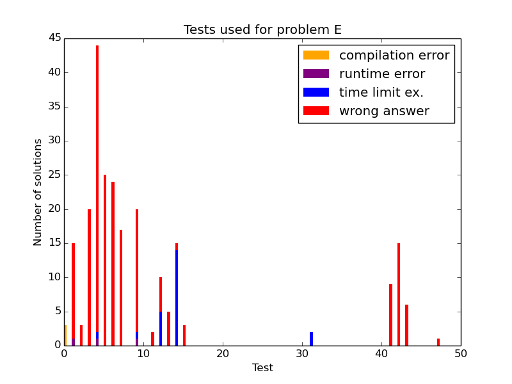 Here should be graph.