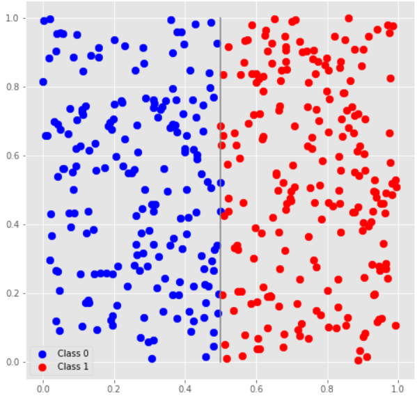 D1 training data