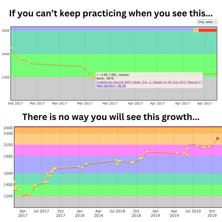 Just a small growth punch