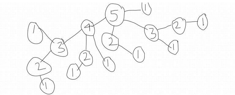 How nodes will be destroyed in every round