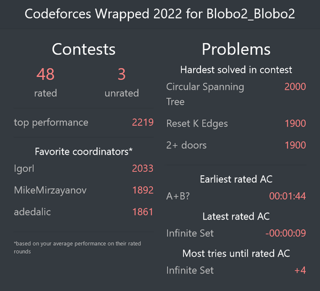 Blobo2-Blobo2