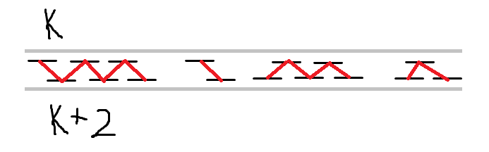 Bipartite graph