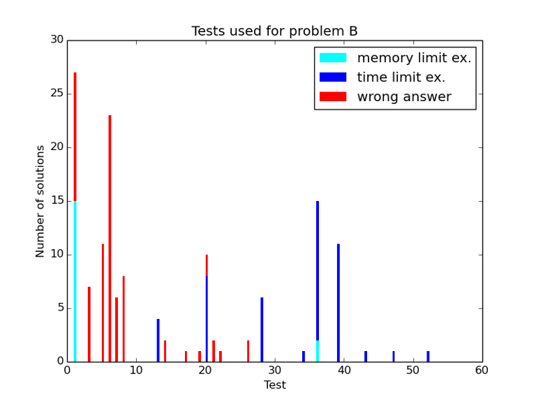 Here should be graph.