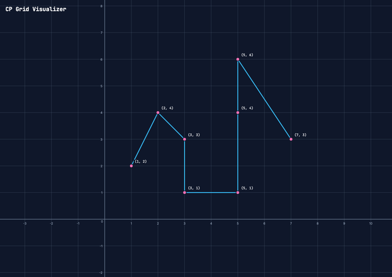 My Visualizer UI