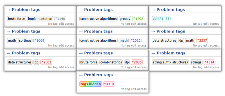 Problem Tags