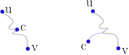 centroid in a path