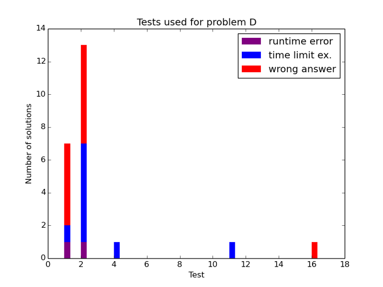 Here should be graph.