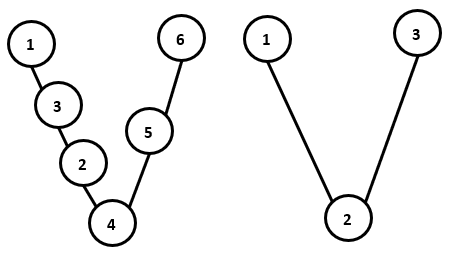 Possible solutions for 'V'.