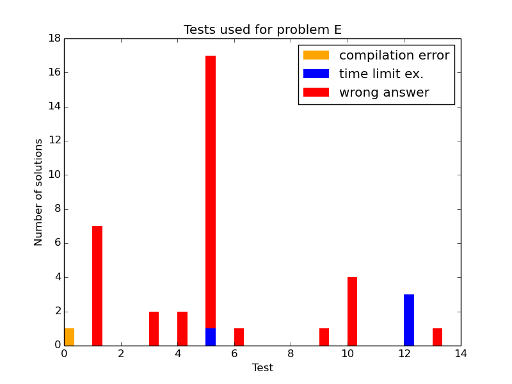 Here should be graph.