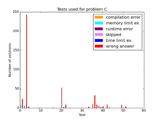 Here should be graph.