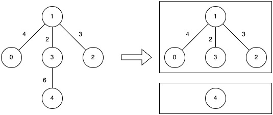 Example-1
