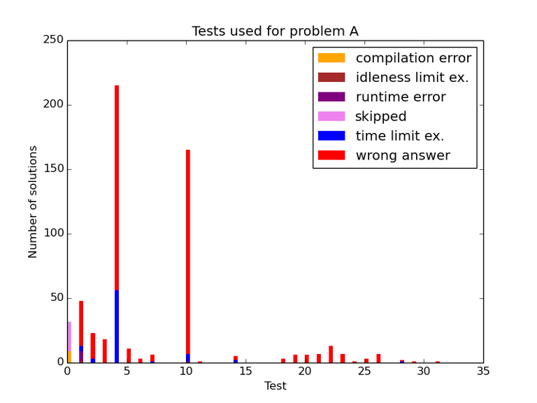 Here should be graph.