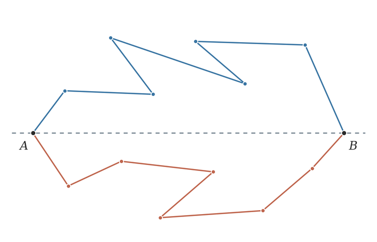 Two boundary paths on opposite sides of line AB