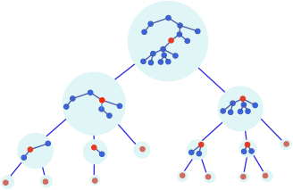 centroid tree