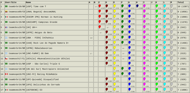 Ranking