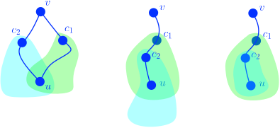 cluster 2