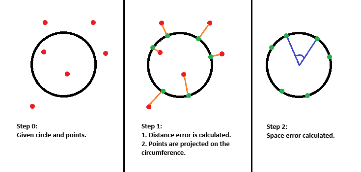 Error Calculation