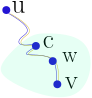 cluster