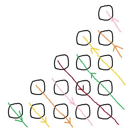 Diagonals