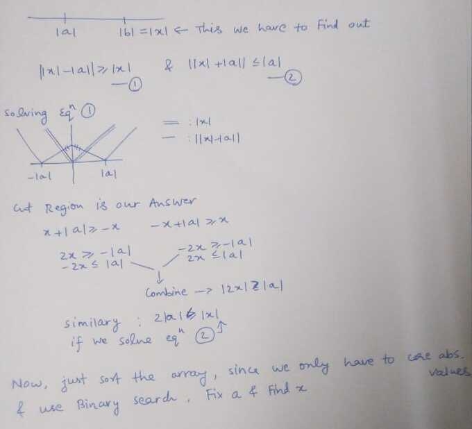 Solution