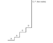 Today's Problem Difficulty