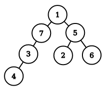 graph-2