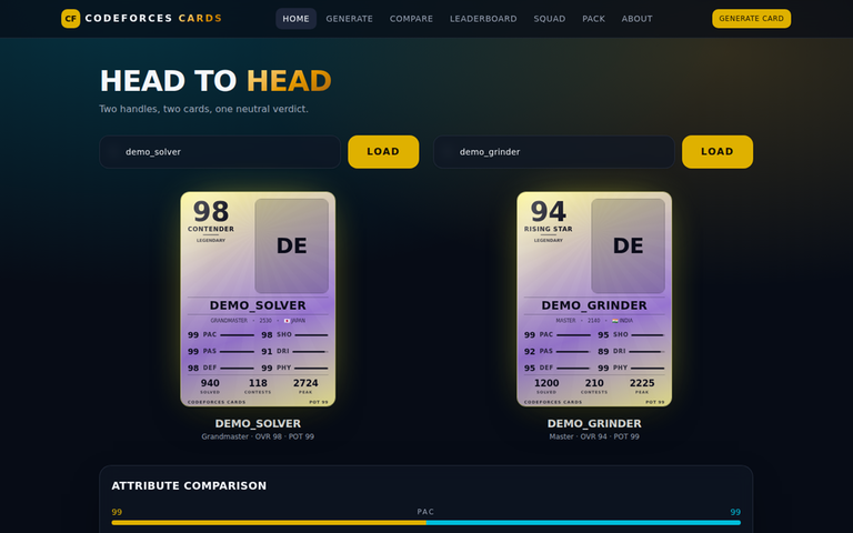 Two players compared attribute by attribute