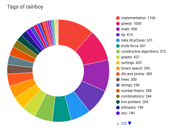 rainboy-tags