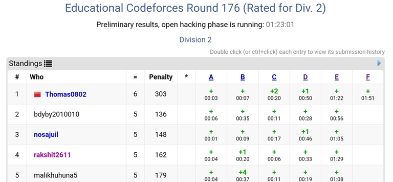 Standings